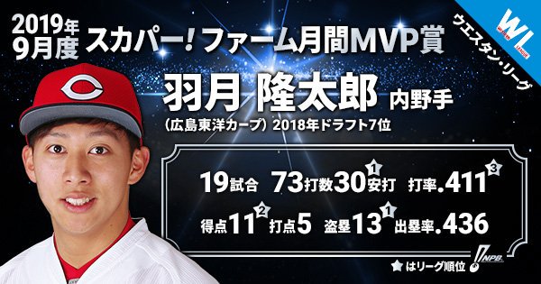 9月度「スカパー！ファーム月間MVP賞」受賞選手 □ウエスタン・リーグ