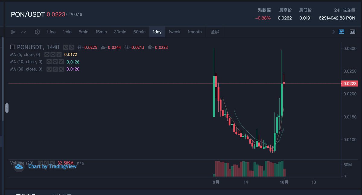 Pray for who sell $PON

$PON 1 $USDT
