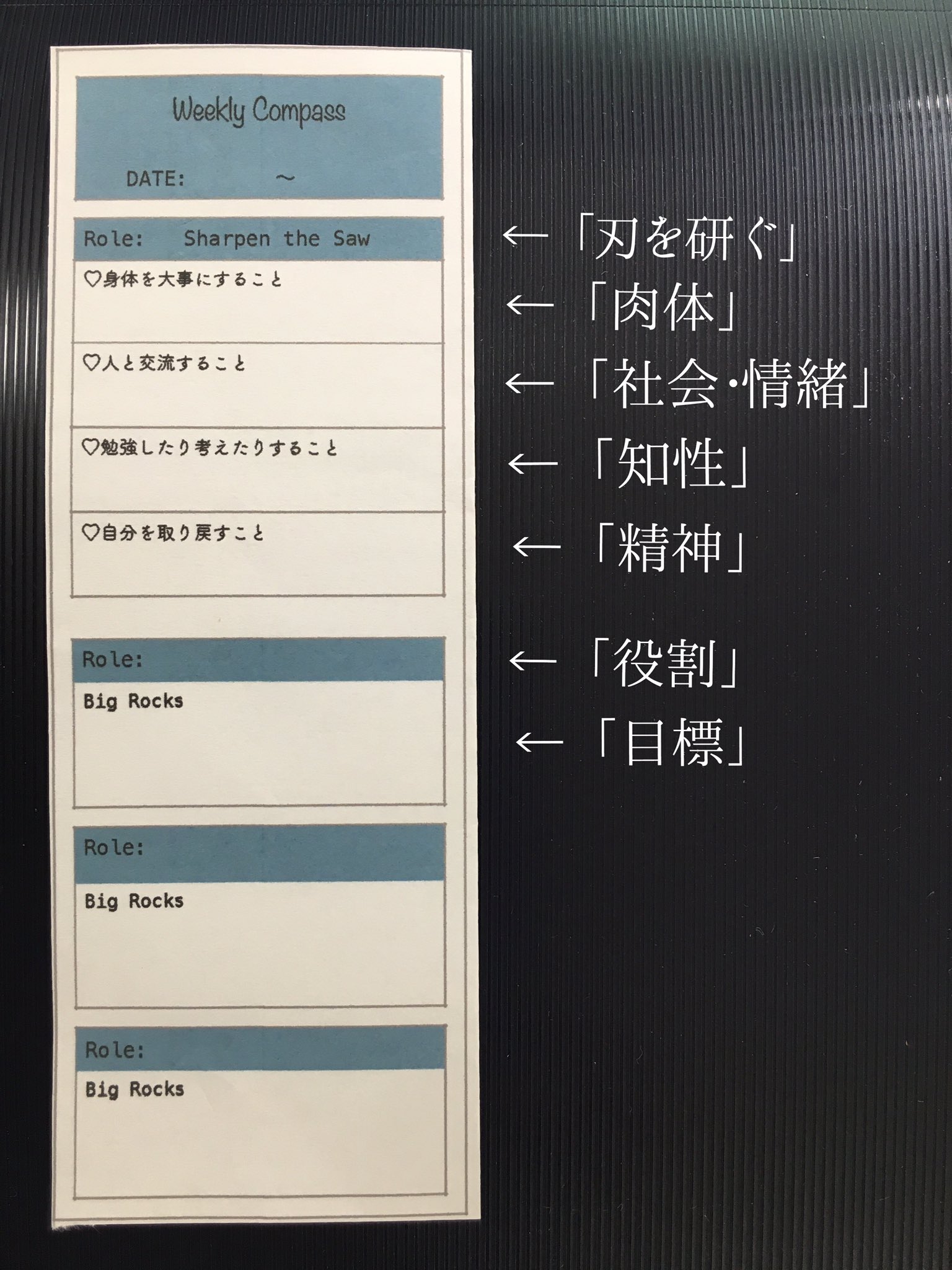 きなこ フランクリン プランナーの１週間コンパス デザインとか日本語 肉体 とか 精神 とか がどうにもしっくりこないので自作した 英語版のや いろんな方のブログ等拝見して参考にさせていただきました T Co Hzwgjaj8t8 Twitter