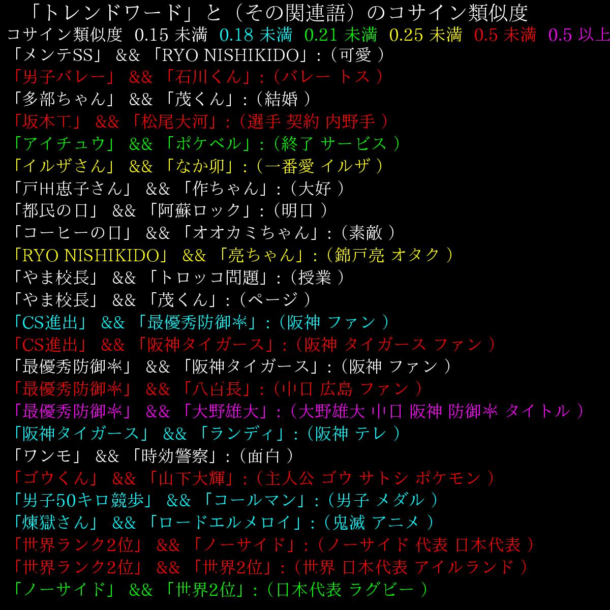 トレンドワード「SLBM」を含む 72 件のツイートの単語データ解析です。 日本(34回) 発射(25回) 韓国(13回) ミサイル(49回) ボルトン(8回) トランプ(6回) SLBM(74回) NSC(18回) RT > ForYourInforma ちなみに（FY...