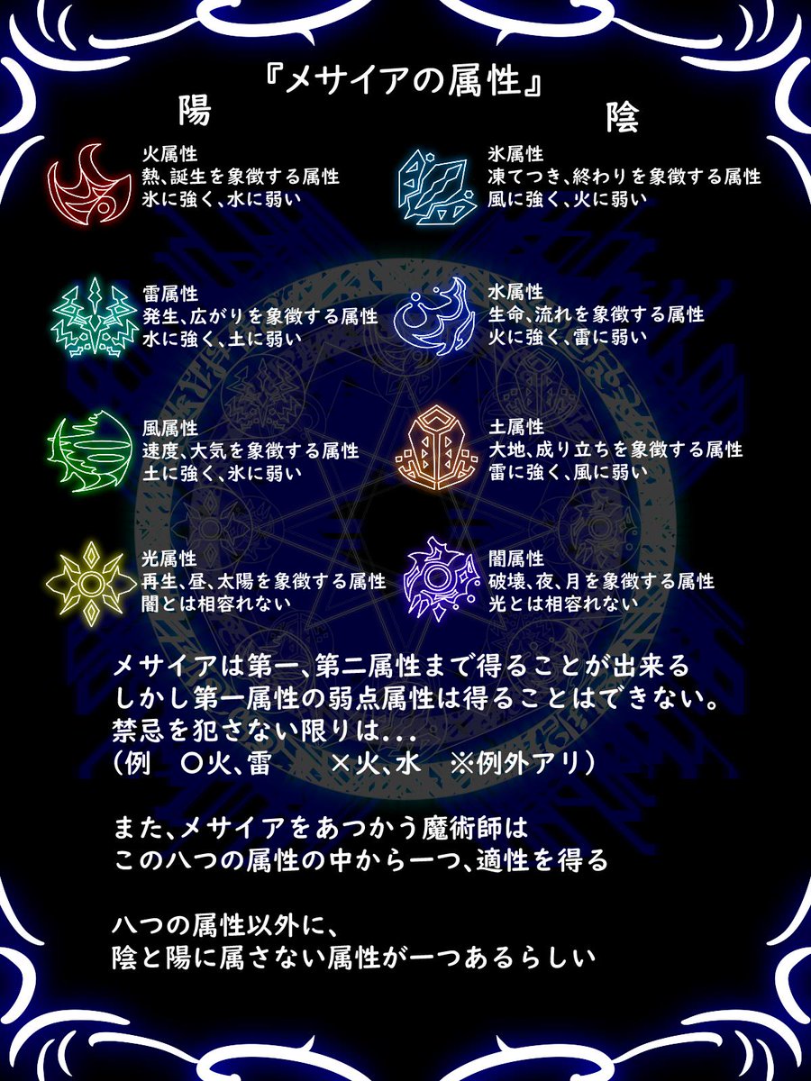 スノーぱるす 属性とロールについて メサイアやベイドの設定を作る時に 属性と ロール 戦術 を決めましょう どちらも一つか二つ選択できます また 魔術師の設定を作る時に 最も得意な属性を一つ選ぶことができます