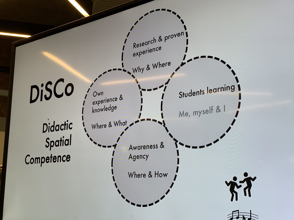 adamsomes's tweet photo. Definitely my favourite acronym of the day at #transitions19 DiSCo (Didactic Spatial Competence) 😁 @projectILETC #aussieED #MYEdOz #mschat @TievaAse https://t.co/4i808E9v3u