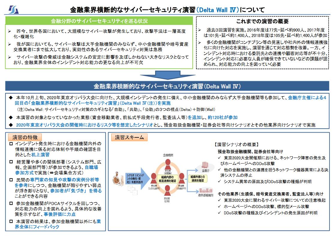 Autumn Good Twitterissa 開幕の3日前にハッカー集団が犯行予告したところから始まり 不審なメールを開いた社員のパソコンなどを通じて社内にウイルスが感染する被害や大量のデータを送りつけてシステムに障害を起こす ddos攻撃 で決済システムが停止 五輪