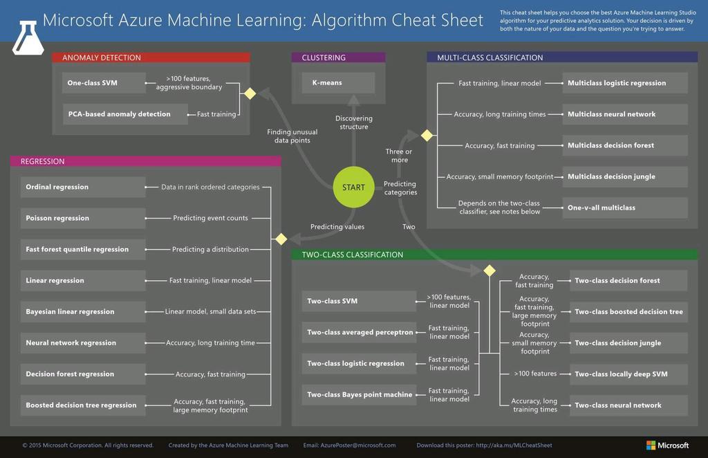 MrDataScience's tweet photo. There are two kinds of data scientists: 1) Those who can extrapolate from incomplete data. #MachineLearning #DataScience #Mathematics https://t.co/yi93ayiz3e