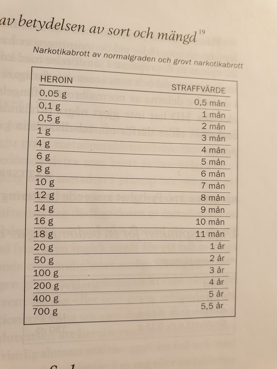 Bengt Ivarsson V Twitter Jag Blir Lite Fundersam Over Uppgiften