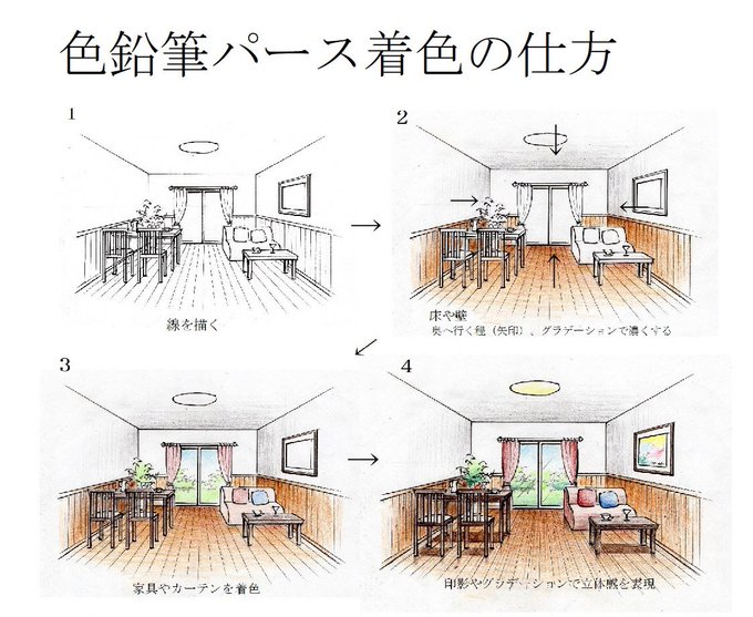 トップ100カーテン イラスト 描き方 ただのディズニー画像 トップ100カーテン イラスト 描き方 ただのディズニー画像