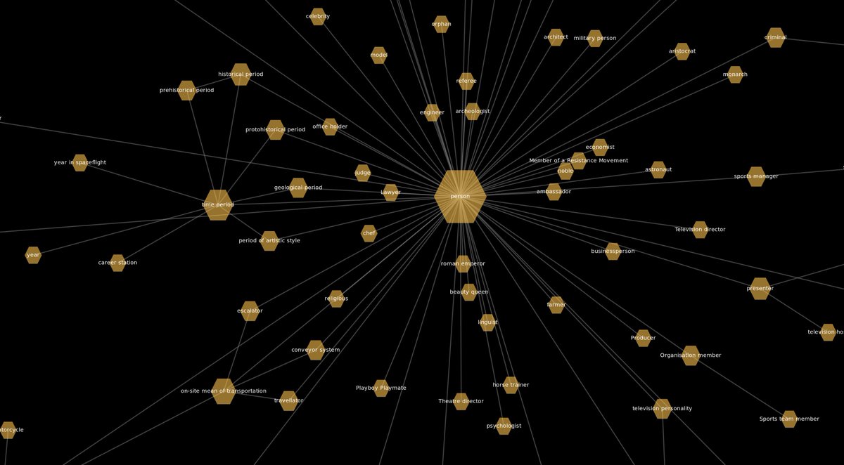 SNIK_proj's tweet photo. SNIK Graph can now visualize other ontologies! To show DBpedia, open https://t.co/mKX103dO8q. https://t.co/r0UMbiqygi