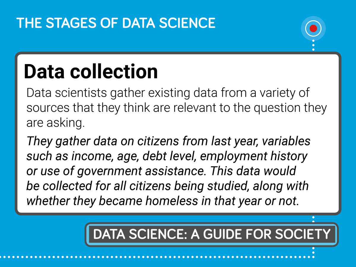 senseaboutsci's tweet image. The first stage involves how the data is collected #DataScienceGuide