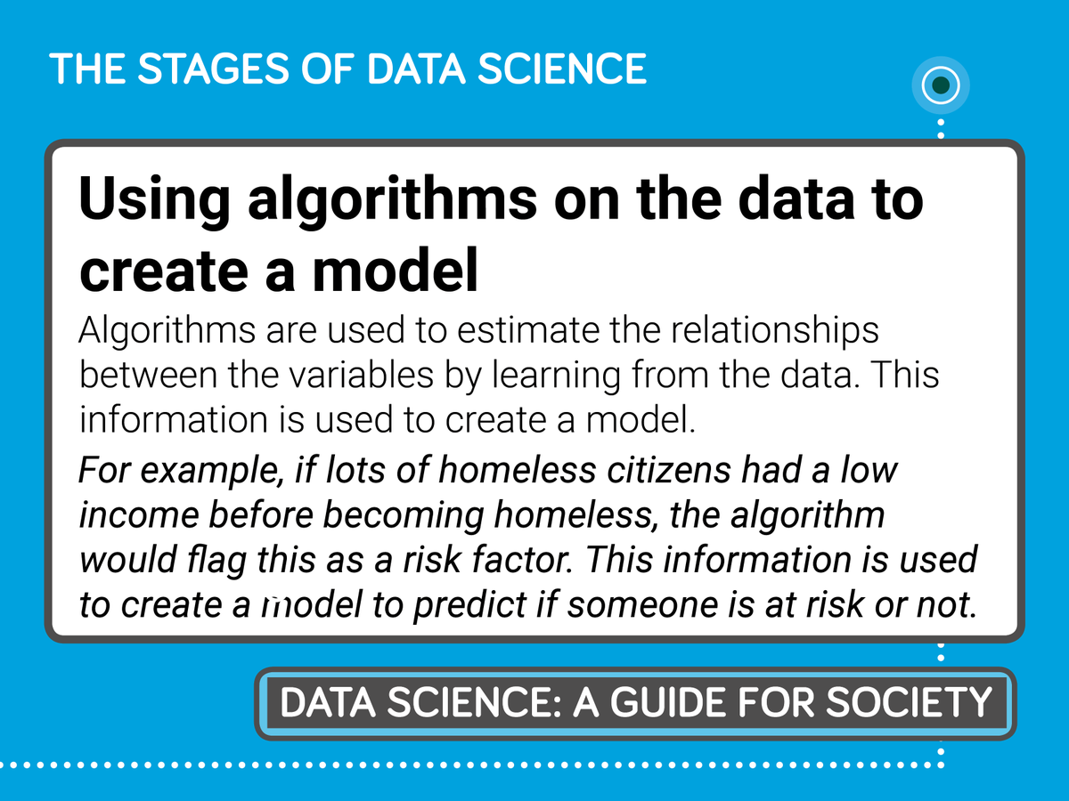 senseaboutsci's tweet image. In the next stage, algorithms are used to create a model #DataScienceGuide