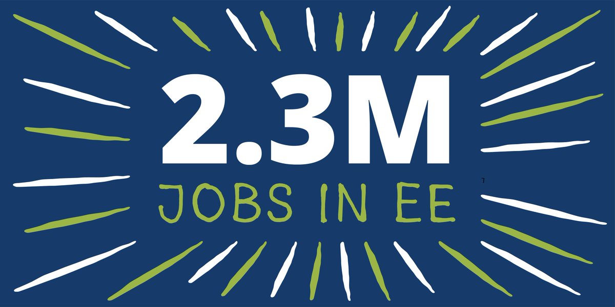 ACEEE (@aceeedc) on Twitter photo Recent #jobs report revealed that #EnergyEfficiency = 28% of U.S. #energy workers - 2.3 million #Americans - are employed by energy efficiency businesses. Celebrate the EE workforce today, it’s Energy Efficiency Day! e2.org/reports/energy… #EEDay2019 Recent #jobs report revealed that #EnergyEfficiency = 28% of U.S. #energy workers - 2.3 million #Americans - are employed by energy efficiency businesses. Celebrate the EE workforce today, it’s Energy Efficiency Day! e2.org/reports/energy… #EEDay2019