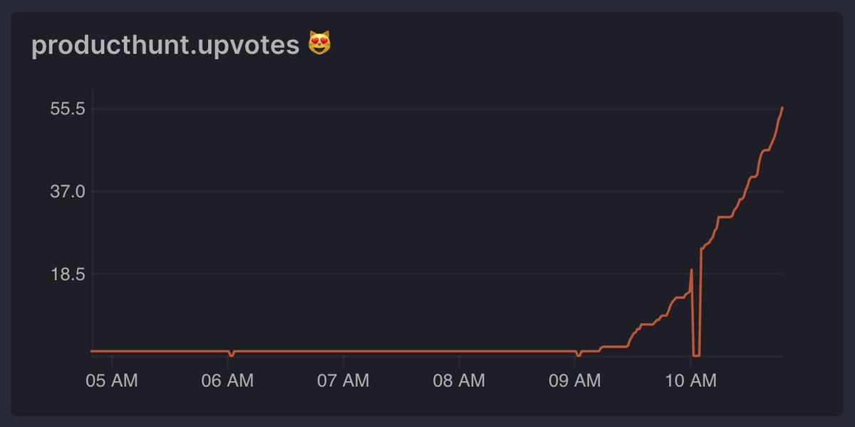 Quickmetrics tweet media