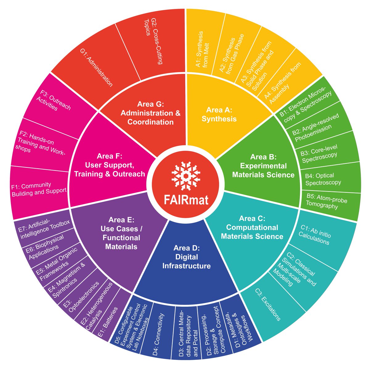 When Should An Organizational Chart Be Updated