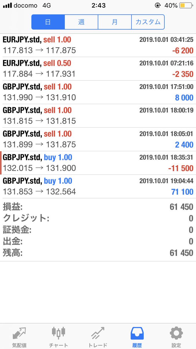ポンド円の先生 専業のfxsan 生徒さんに 取り引き履歴上げたらフォロワーが伸びるのでは と助言をして頂いたので万チャレンジの履歴を忘れなければ上げます とりあえず 1枚目が昨日 2枚目が今の段階のやつです Fx Fx初心者 ポンド円 ドル円 ポンド円の先生 専業のfxsan 生徒さんに 取り引き履歴上げたらフォロワーが伸びるのでは と助言をして頂いたので万チャレンジの履歴を忘れなければ上げます とりあえず 1枚目が昨日 2枚目が今の段階のやつです Fx Fx初心者 ポンド円 ドル円