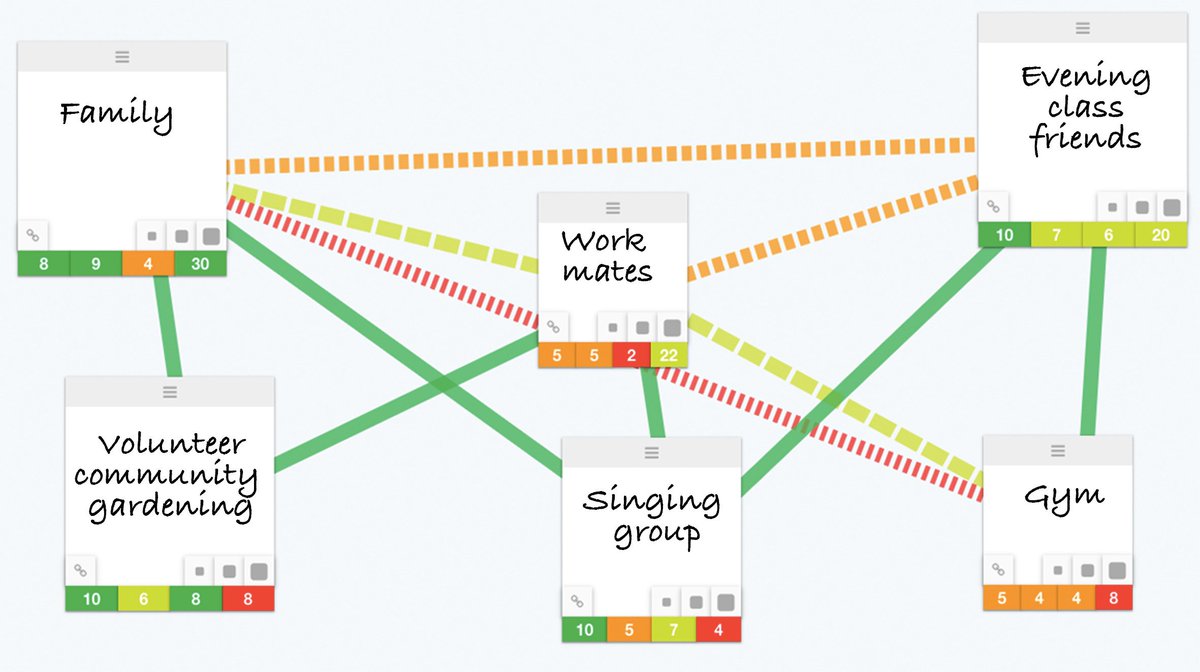 Sarah Bentley (@sarahvivbentley) on Twitter photo Very excited to see our new paper published: Social Identity Mapping Online.
Katharine Greenaway <a href="/katiehgreenaway/">Katharine Greenaway</a>
Alex Halsam <a href="/alexanderhaslam/">Alex Haslam</a>
Tegan Cruwys <a href="/PsycANU/">ANU Psychology</a>
Nik Steffens <a href="/NikSteffens/">@NikSteffens</a>
Cath Haslam <a href="/uqchasla/">Catherine Haslam</a>
Ben Cull <a href="/BenWhoLikesBeer/">Ben Cull</a>
psycnet.apa.org/record/2019-57… Very excited to see our new paper published: Social Identity Mapping Online.
Katharine Greenaway <a href="/katiehgreenaway/">Katharine Greenaway</a>
Alex Halsam <a href="/alexanderhaslam/">Alex Haslam</a>
Tegan Cruwys <a href="/PsycANU/">ANU Psychology</a>
Nik Steffens <a href="/NikSteffens/">@NikSteffens</a>
Cath Haslam <a href="/uqchasla/">Catherine Haslam</a>
Ben Cull <a href="/BenWhoLikesBeer/">Ben Cull</a>
psycnet.apa.org/record/2019-57…