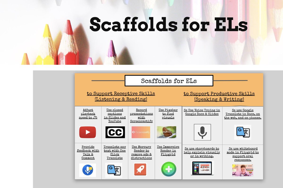 Scaffolding resources curated by <a href="/irina_mcgrath/">Irina McGrath, Ph.D.</a> and <a href="/michelleshory/">🌍 Dr. Michelle Shory 💻</a> - a dynamic duo. 

sites.google.com/view/ell20/sca… 

#esl #eal #eld #esol #tesol #ellchat