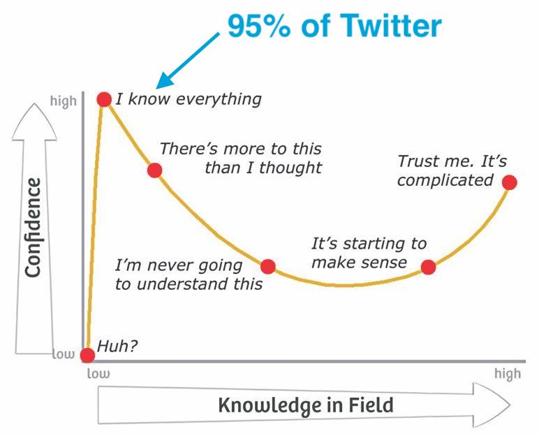 🛢️✈️🌎🔥❨ⴵ❩ 🌱ⓥ 💙💛💚أوقف الإعانات الأحفورية tweet media