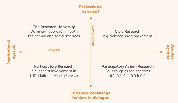 JustJokesNotOil's tweet photo. .@decolonisestem @BB_STEM @pocsquared
All success to your conf this week. We can't be there, but here is some #decolonisingSTEM reading from us, shared with all humility (why we even accepting the term #science uncritically?): https://t.co/2gMoBebipm https://t.co/h6c8FJRWWI