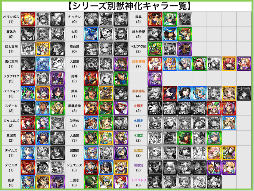 とんぬん בטוויטר モンスト6周年直前 シリーズ別で見る獣神化キャラ一覧 ベビーアーク団以降の通常イベのガチャは 獣神化キャラがいないため省略 コラボは除く 獣神化したキャラのアイコンはモノクロに