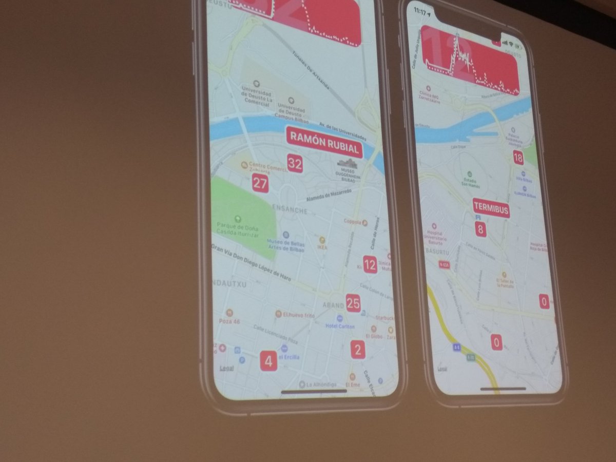 MUAnalytics's tweet photo. Comportamiento de los usuarios de las bicicletas en Bilbao. ¿Podemos deducir el tipo de barrios (residencial, centro, etc) por el uso de las bicicletas públicas? https://t.co/CgfPcijIuV