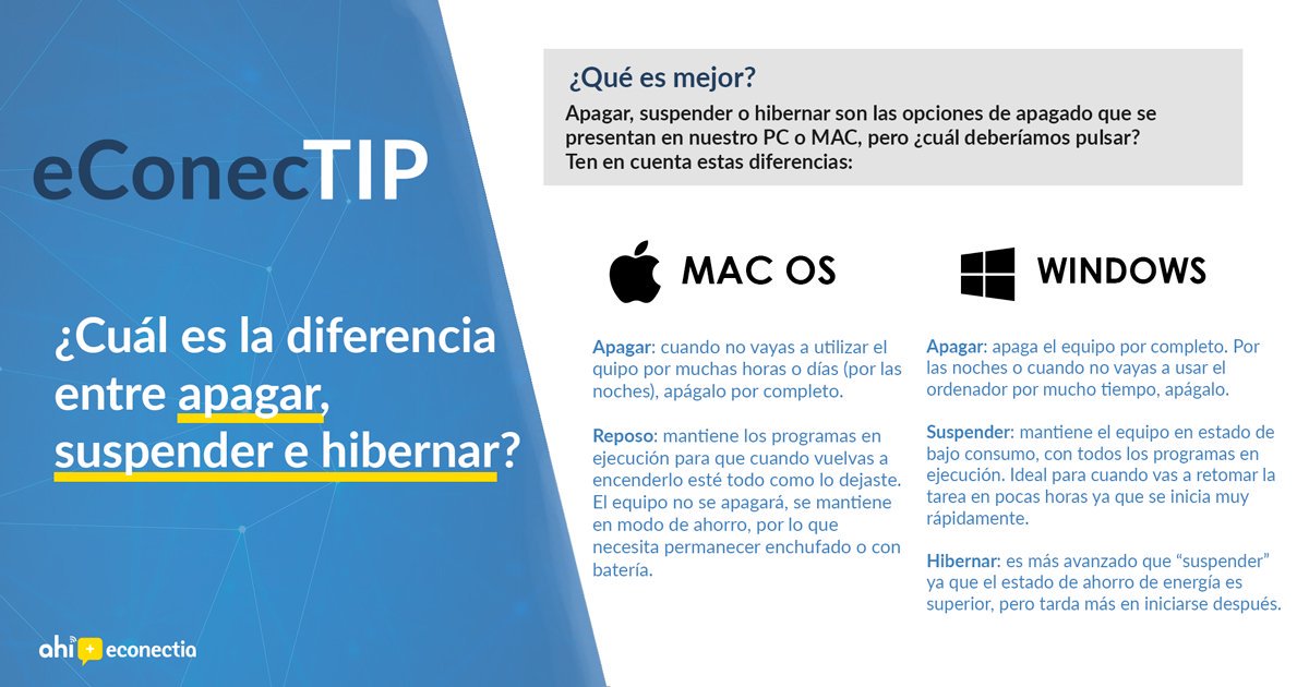 econectia_'s tweet photo. #eConecTIP

👉 ¿Sabes cuándo poner tu #ordenador en reposo, suspensión o apagarlo? 🖥  Te explicamos las diferencias en este #tip 💡.

Más consejos sobre #tecnología, programas, apps, #internet y conectividad? >> https://t.co/gdlupjw8JV

#informática #tips #TICs #ahorro https://t.co/FlWXvBpsww
