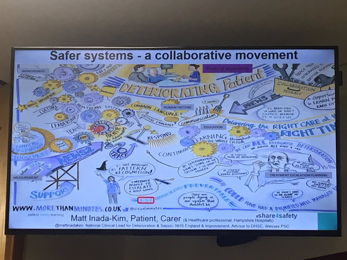 Inspiring talk from <a href="/mattinadakim/">Matt Inada-Kim</a> about how we can improve recognition and communication of deteriorating patients. <a href="/ptsafetylearn/">Patient Safety Learning</a> #share4safety