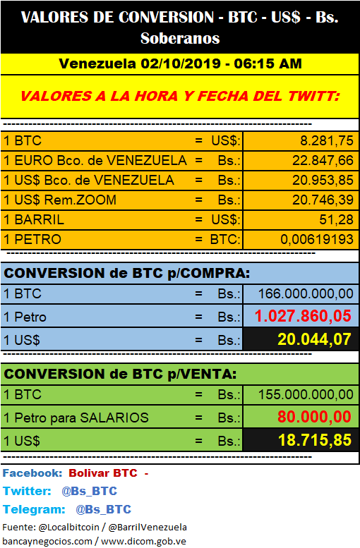 Bs_BTC's tweet photo. @DolarToday, @TheAirTM, @VeneBloc, @MoviCambios, @BolivarCucuta, @DolarTrue_, @Cotizaciones_, @monitordolarvzl, @VEN_TC @intermoneyC, #BTC, #Bitcoin, @caraotatoday,@monitordolarvla, @ValorDolarVe,@monitorrdolarve https://t.co/aGd7uILfvV