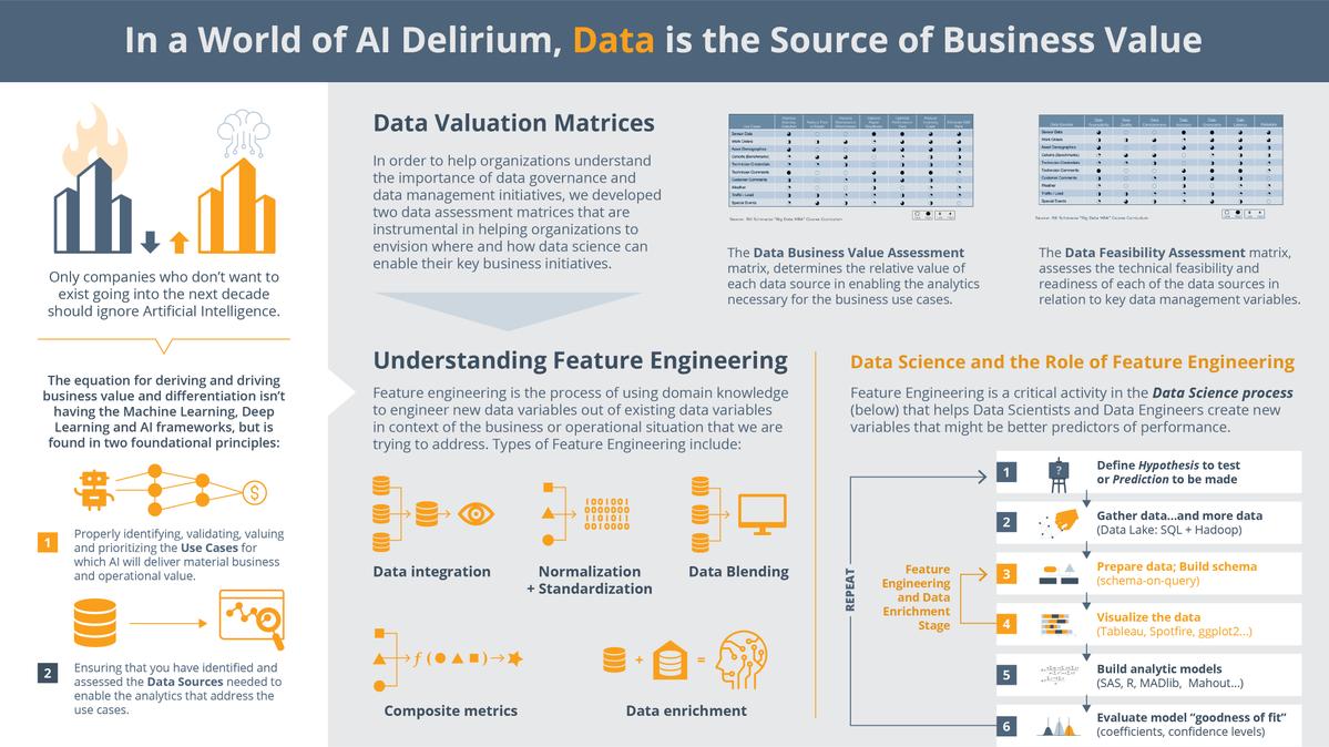 Big data vseotzyvy review company 577388. Data Science data Engineering разница. Большие данные и Аналитика. Feature Engineering. Value в бизнесе.