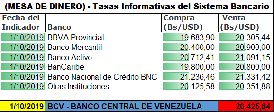 Bs_BTC's tweet photo. @DolarToday, @TheAirTM, @VeneBloc, @MoviCambios, @BolivarCucuta, @DolarTrue_, @Cotizaciones_, @monitordolarvzl, @VEN_TC @intermoneyC, #BTC, #Bitcoin, @caraotatoday,@monitordolarvla, @ValorDolarVe,@monitorrdolarve https://t.co/1sImpZbNUU
