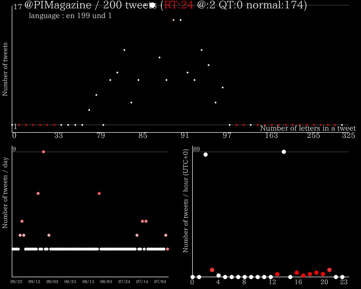 TRENDmathBOT（数学=言語） tweet media