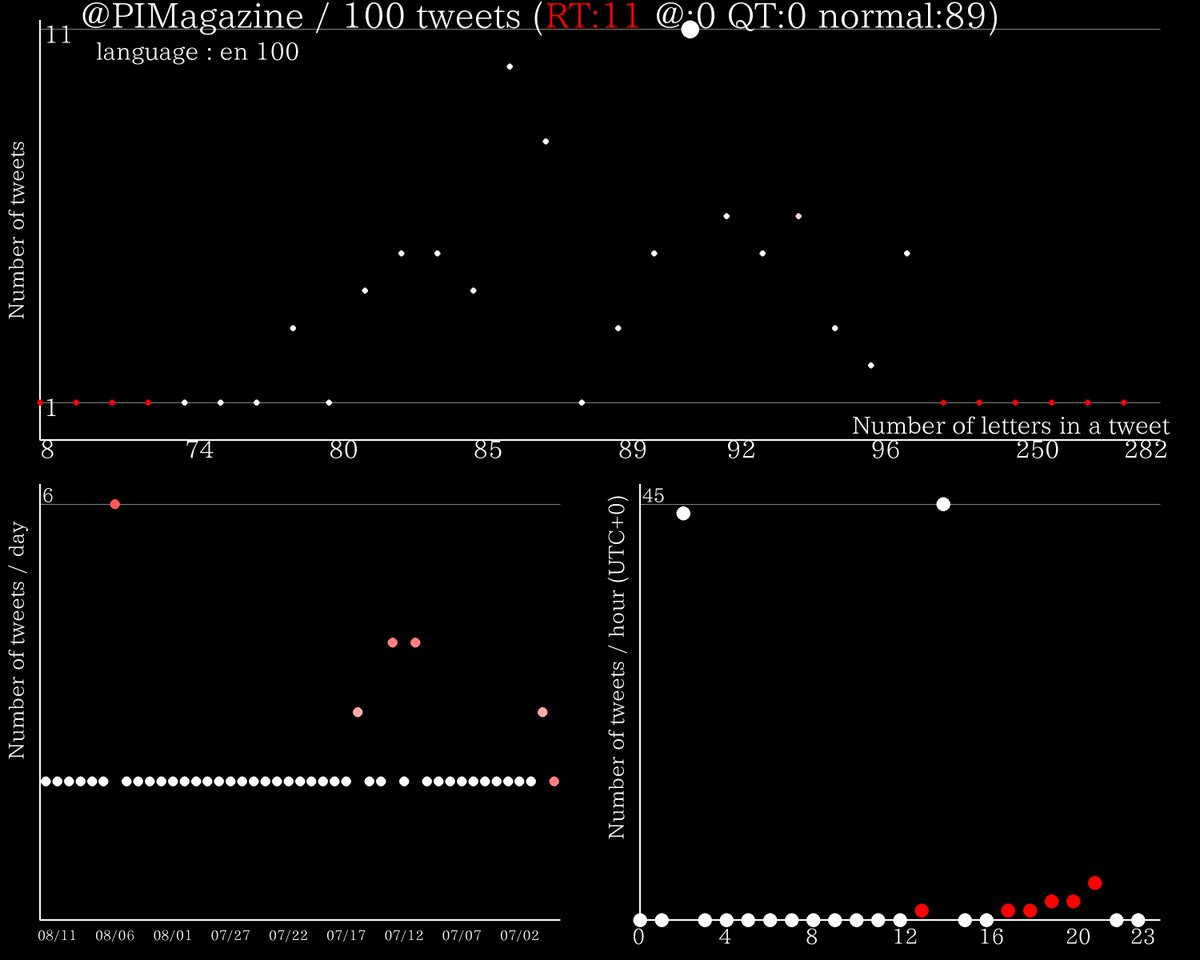 TRENDmathBOT（数学=言語） tweet media