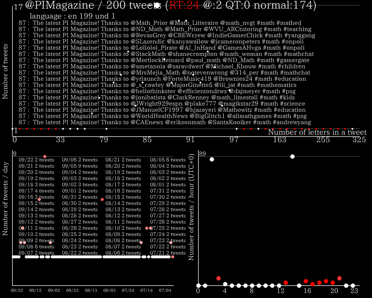 TRENDmathBOT（数学=言語） tweet media