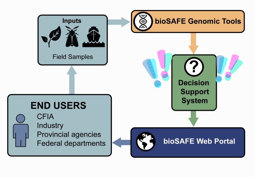 Forest Resources Management FORM (@form_ethz) on Twitter photo Start the day with #solutions! #ubcforestry PD <a href="/LafondValentine/">Valentine Lafond</a> on a new powerful tool to assist decision makers with #forestinvasives #mitigation #ForestManagement Session D8f starting 08:30am, room 9, Wing 2 #iufro2019
<a href="/GenomeCanada/">Genome Canada</a> <a href="/GenomeBC/">GenomeBC</a> <a href="/BioSAFE_genome/">BioSAFE</a> Start the day with #solutions! #ubcforestry PD <a href="/LafondValentine/">Valentine Lafond</a> on a new powerful tool to assist decision makers with #forestinvasives #mitigation #ForestManagement Session D8f starting 08:30am, room 9, Wing 2 #iufro2019
<a href="/GenomeCanada/">Genome Canada</a> <a href="/GenomeBC/">GenomeBC</a> <a href="/BioSAFE_genome/">BioSAFE</a>