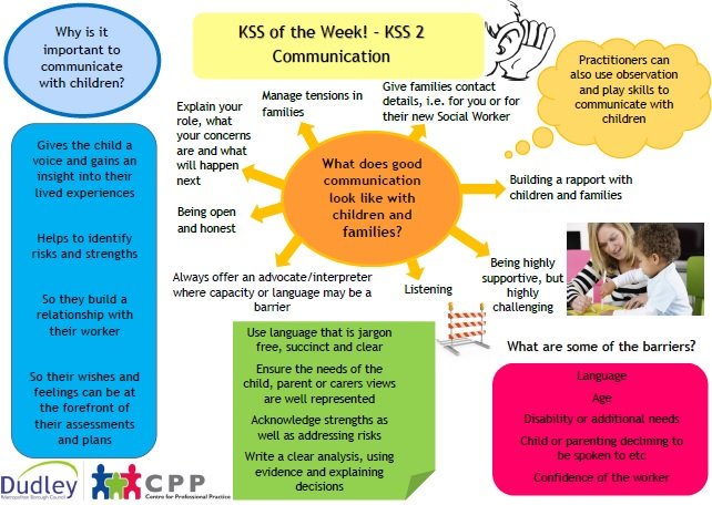 CPPDudley's tweet photo. This week in Dudley we are thinking about the importance of communicating with all children. #communication #NAAS #KSS2 #KSSoftheWeek #CPPDudley #ItsAllAboutRelationships https://t.co/EBAxDyQ6OH