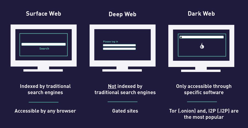 Tor Markets 2024