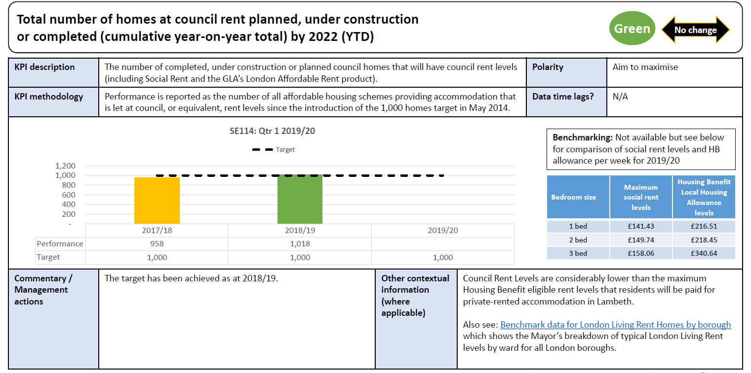 SOCIAL MEDIA PRAISE FOR PEOPLE’S AUDIT LAMBETH’S HOUSING REPORT NEWS