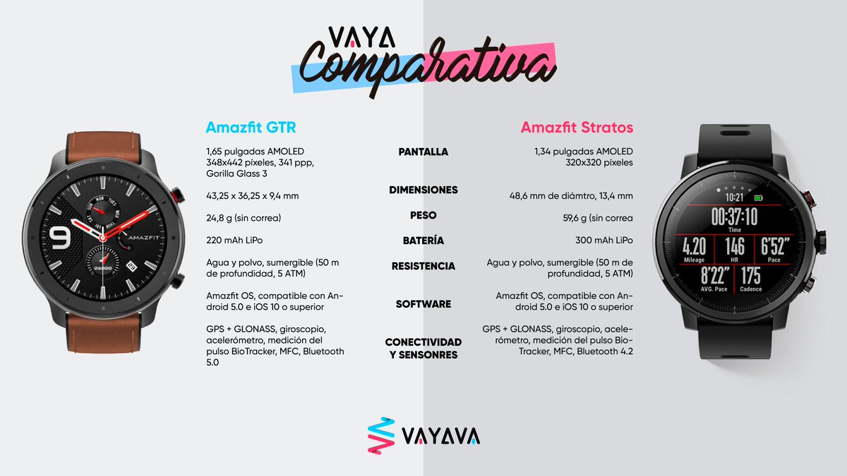 comparar smartwatch xiaomi