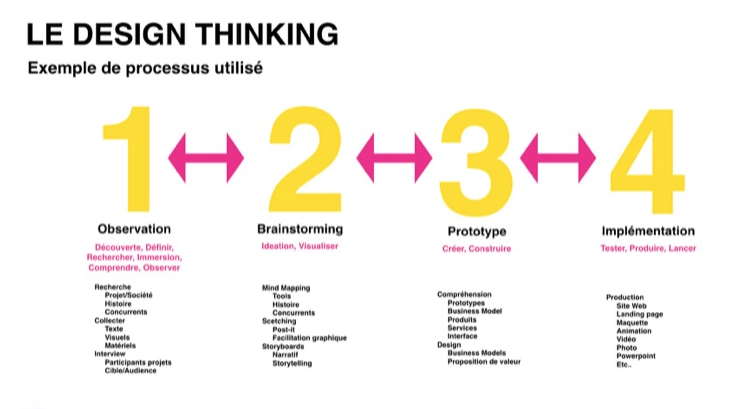 «Ensemble, nous sommes plus intelligents que n’importe lequel d’entre nous»

Développer la #créativité et abattre les murs entre les personnes pour créer un collectif efficace : ce sont les objectifs majeurs du #DesignThinking.