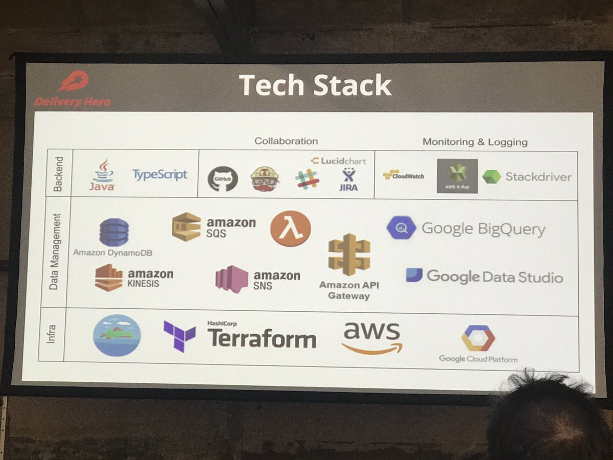 Tech applied into a scalable real-time #data #pipeline @DataCouncilAI 

#dataengineering