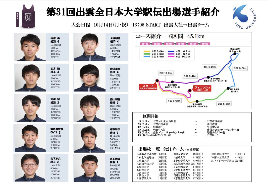 19出雲驛傳 大专栏