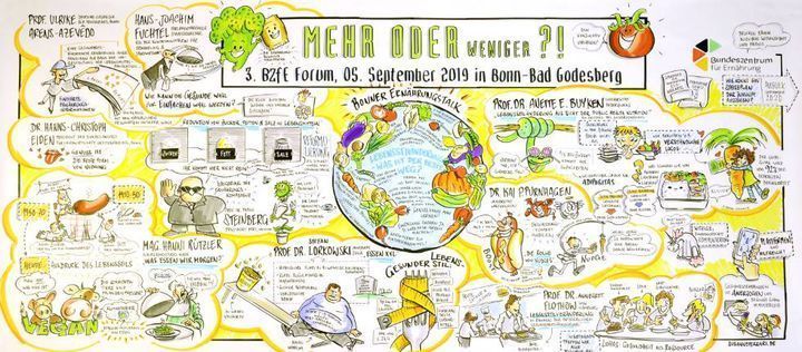 bzfe_de's tweet photo. Bunt auf den Punkt: Das 3. BZfE-Forum im #GraphicRecording zum Download. Bereits zum dritten Mal hat die Zeichnerin Susanne Ferrari mit ihrer Kunst das Forum des Bundeszentrum für Ernährung bereichert und die Kernaussagen visualisiert ➡️ https://t.co/Mw2j9a8HGT #BERTA19 https://t.co/DzoxA0cENL