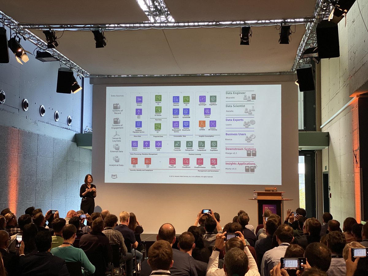 sciem13's tweet image. Modern big data platforms #awssummit #awsonair