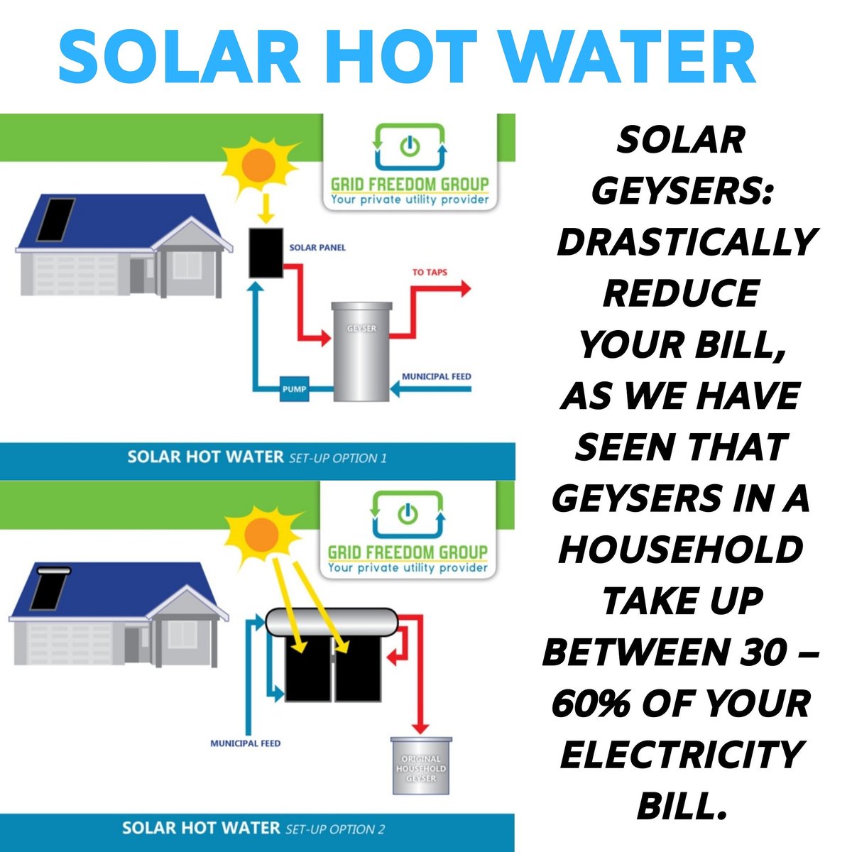 group_grid's tweet image. Optimise the sun’s energy to create warmth within your water appliances without using Eskom and provide your own electricity savings each month.🌍
#solar #solarcompany #solarheating #solargeyers #renewableenergy #sustainability #cleanenergy #passionate #heating #reliable #saving