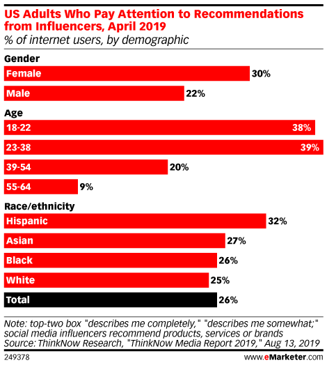 EMARKETER tweet media