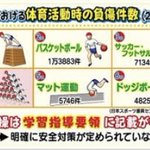 組体操がどれだけ危険か調べた結果・・・