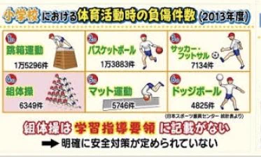 組体操がどれだけ危険か調べた結果・・・