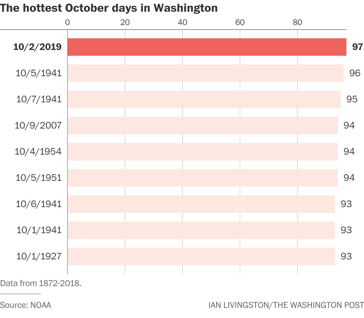 View 2 October History Of The Day Pictures