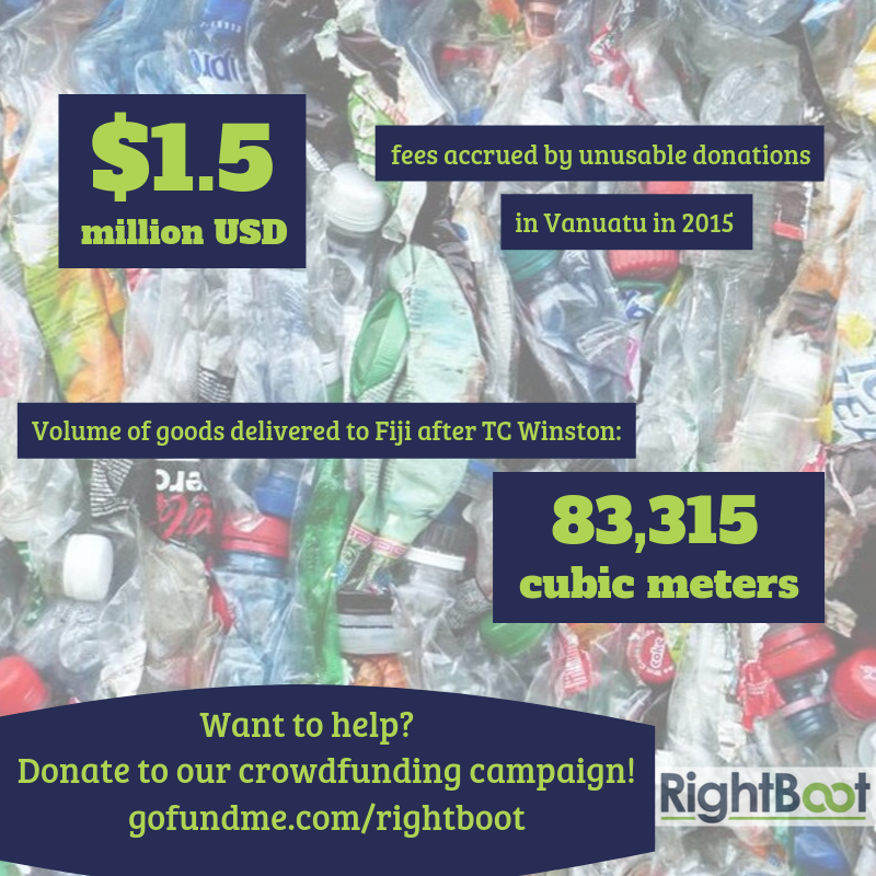 rightbootinc's tweet image. After they leave us, our donations to help those suffering from a disaster have unseen consequences. #RightBoot is going to change that but we need your help!

Donate at gofundme.com/rightboot

#ClimateChangeIsReal #sustainability #crowdfunding #disasterrecovery #humanitarianaid