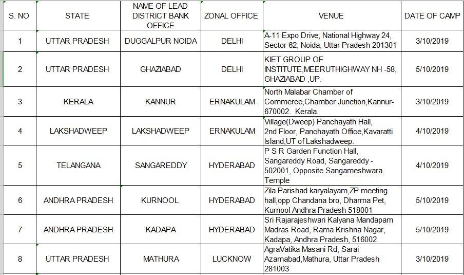 syndicatebank's tweet image. Here we come at your Steps ...

Customer Outreach Initiative
Loans for all your needs @affordable interest rates!

#FestivalBonanza
#QuickSanction
#HassleFreeProcessing

Date and Venue Details mentioned in the Pics