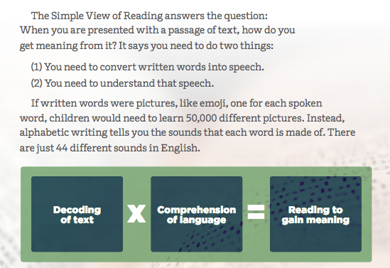 ASTOUNDINGLY GOOD LITERACY RESOURCE!

The <a href="/reading_league/">The Reading League</a> turned me onto this fab intro / overview of how kids learn to read. 

Best thing I've read in ages!

The first of two docs explains the Simple View of Reading v. clearly:
go.info.amplify.com/hubfs/CFER/Pri…
#bmoreedchat #ila19 1/few