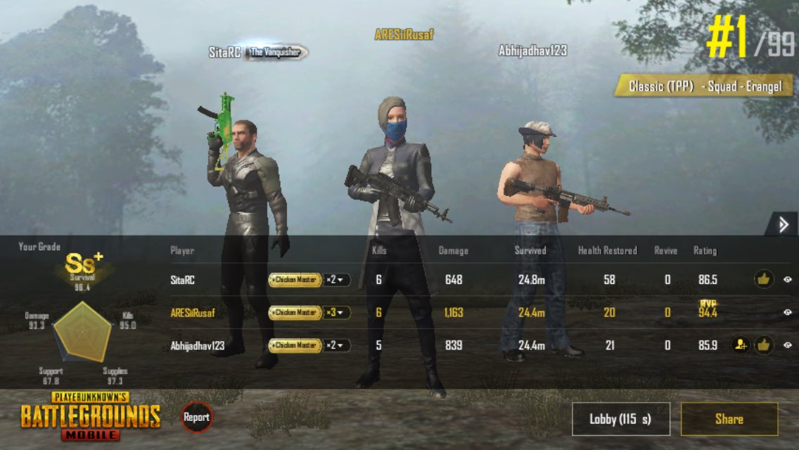 rusaf_rahman's tweet photo. Hell yeah #winners #WinnerWinnerChickenDinner #gaming #PUBG履歴書 #gameplay #PUBG #PUBG_MOBILE履歴書 #PUBGM https://t.co/kzgiHutI9T
